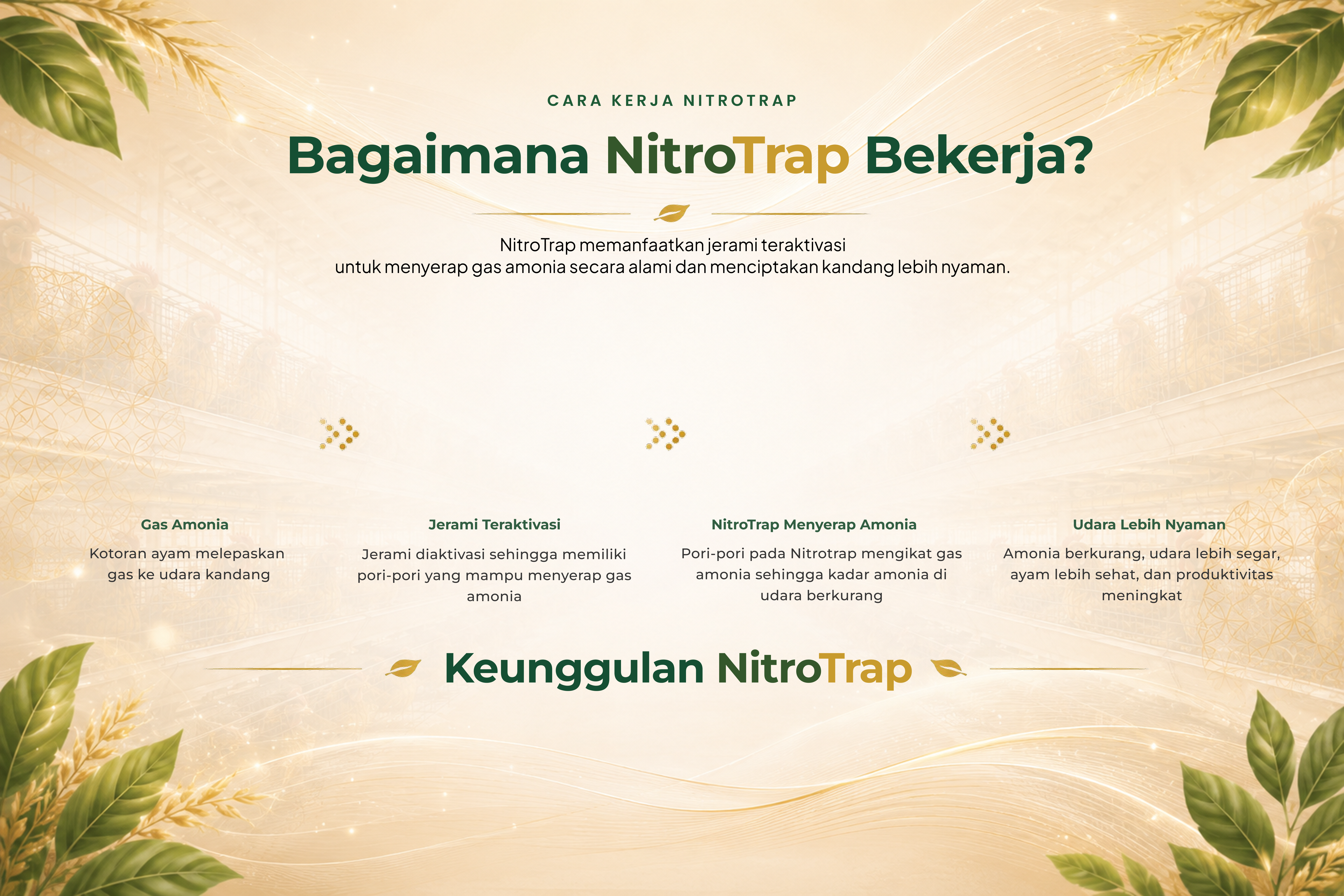 Cara Kerja